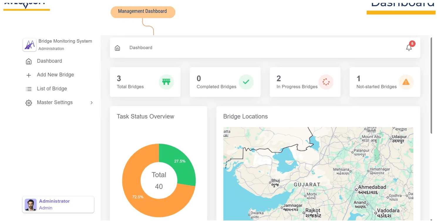 Bridge Monitoring System dashboard