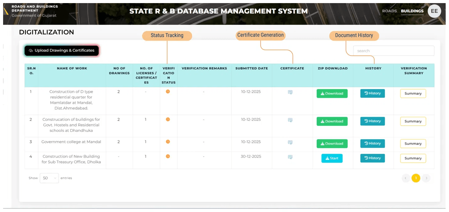 R&B Digitalization — Building Documentation dashboard