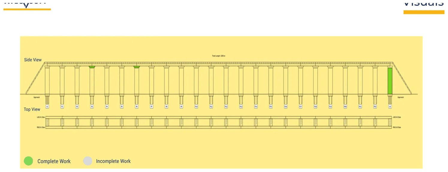 Bridge safety 2D visualization
