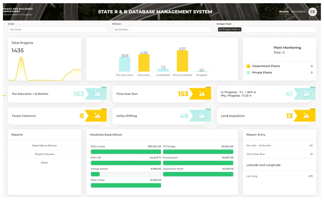 R&B STROBES — State Works Monitoring dashboard